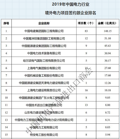 电力行业排名_电力行业安全员证