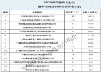 中技公司公司上榜2019年中国电力行业境外电力项目新签额企业排名名单