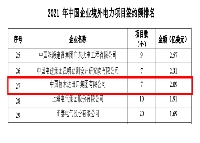 通用技术中技公司上榜2021年中国电力行业境外电力项目签约额企业排名名单