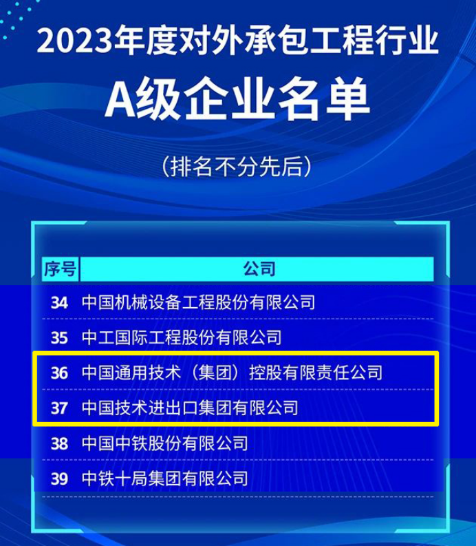 通用技术中技公司获评2023年度对外承包工程行业A级企业